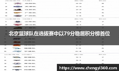 北京篮球队在选拔赛中以79分稳居积分榜首位