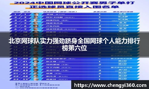 北京网球队实力强劲跻身全国网球个人能力排行榜第六位